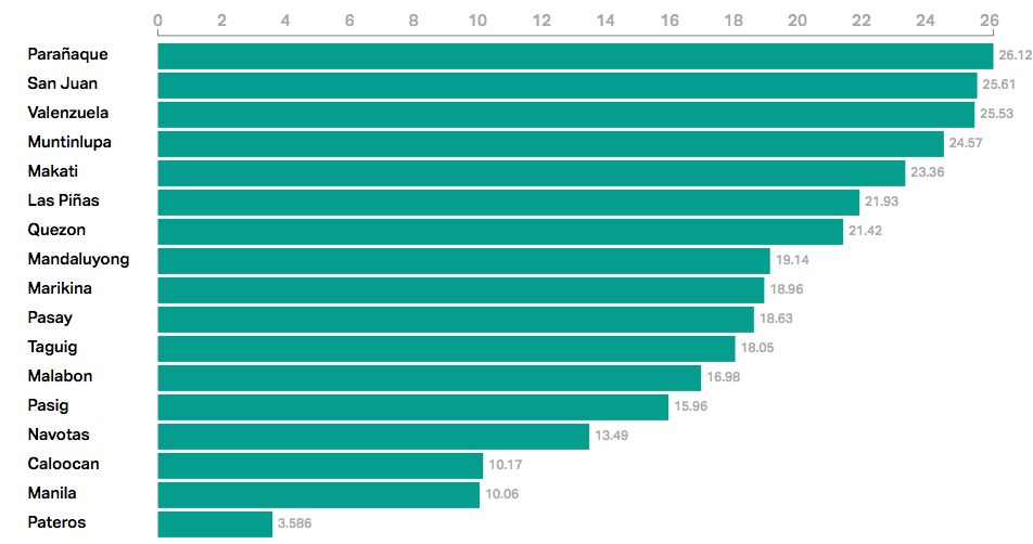 Number of Injuries and Deaths per 10,000 Residents