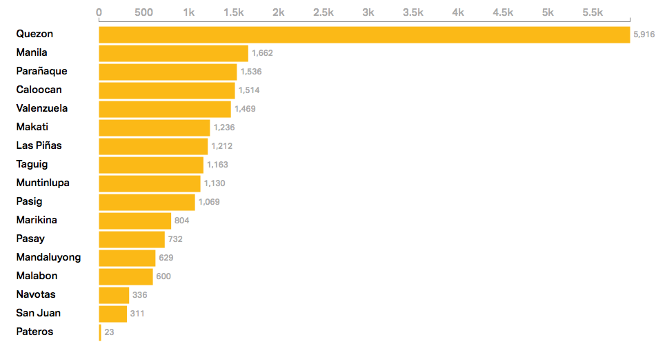 Total Number of Injuries and Deaths