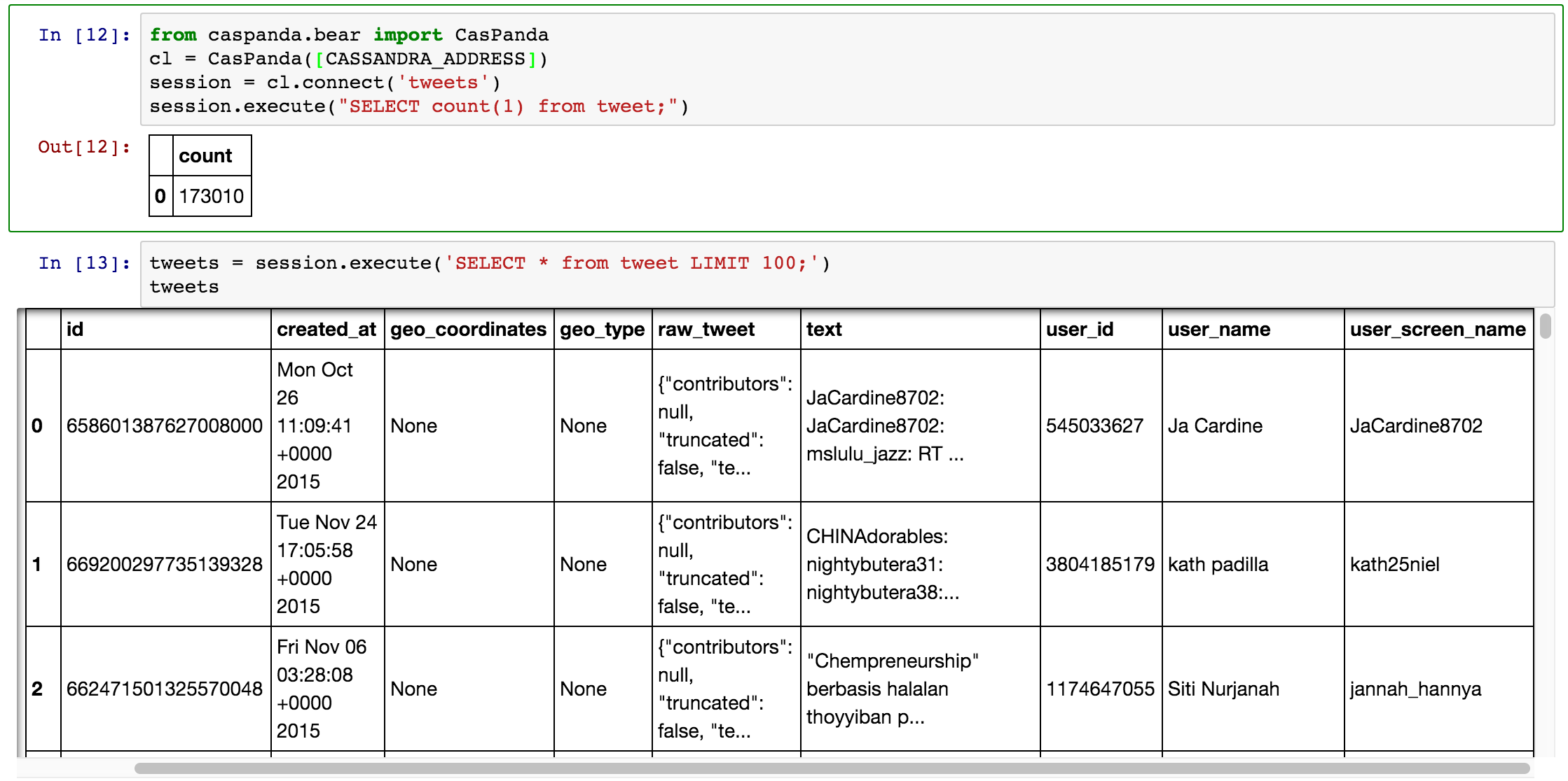 Cassandra loaded into a dataframe