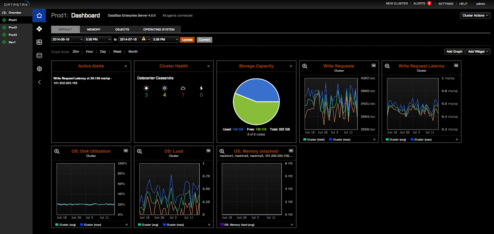 DataStax OpsCenter Dashboard